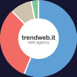 trend web agency livorno